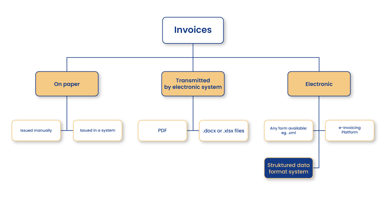 electronic-invoice-workflow-system